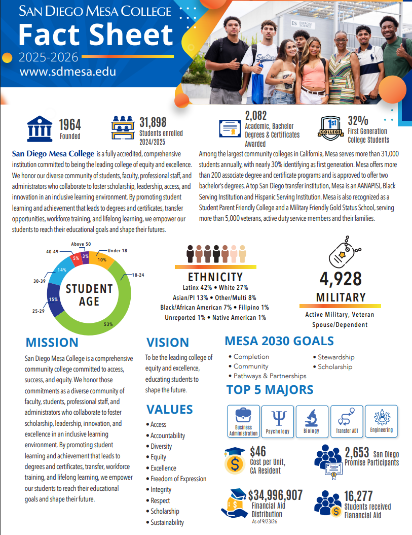 Open 2025-2026 Mesa College Fact Sheet